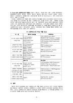 [사회복지개론] 사회복지사의 역할-8