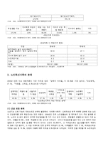 노인복지론 - 독신노인에 대해서-2