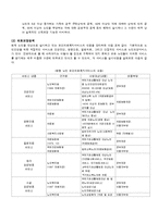 노인복지론 - 독신노인에 대해서-6