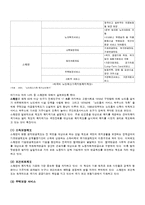 노인복지론 - 독신노인에 대해서-12