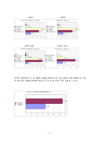 이공계 - 이공계 기피형상 실태분석 및 개선방안-4