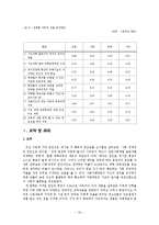 이공계 - 이공계 기피형상 실태분석 및 개선방안-20