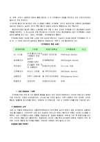 [지역사회복지론] 지역화폐운동 사례에 대해서-5