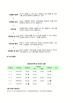 [지역사회복지론] 지역화폐운동 사례에 대해서-9