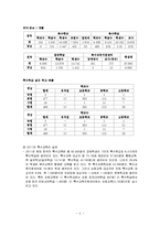 장애인 특수교육에 대해서-5