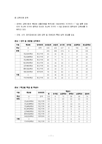 장애인 특수교육에 대해서-7