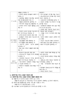 [장애인복지론] 장애와 관련한 생애 주기별 특징 및 서비스욕구, 가족들의 역할과 생애주기에 따른 관심사에 대하여-12