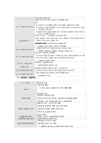 아동복지의 발달과정-4