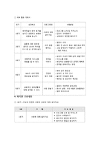 결혼준비교육(예비 부부 및 신혼부부를 위한)에 대해 논하고 결혼준비교육의 프로그램(교재 외 실제)을 조사해서 2가지 이상 제시-3