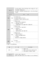 결혼준비교육(예비 부부 및 신혼부부를 위한)에 대해 논하고 결혼준비교육의 프로그램(교재 외 실제)을 조사해서 2가지 이상 제시-4