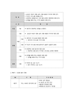 결혼준비교육(예비 부부 및 신혼부부를 위한)에 대해 논하고 결혼준비교육의 프로그램(교재 외 실제)을 조사해서 2가지 이상 제시-6