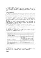 결혼준비교육(예비 부부 및 신혼부부를 위한)에 대해 논하고 결혼준비교육의 프로그램(교재 외 실제)을 조사해서 2가지 이상 제시-14