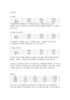 [식품가공] 밀가루 반죽의 팽창력 실험 및 밀가루의 글루텐량-2