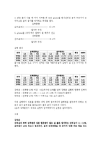 [식품가공] 밀가루 반죽의 팽창력 실험 및 밀가루의 글루텐량-4