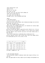 [보육학개론] 방과 후 보육프로그램의 문제점 및 발전 방안-2