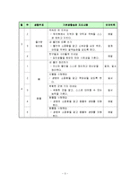 보육학개론 - 기본생활습관을 주제로 한 보육계획서 작성-3