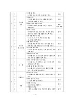 보육학개론 - 기본생활습관을 주제로 한 보육계획서 작성-4