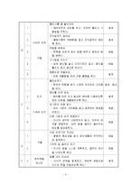 보육학개론 - 기본생활습관을 주제로 한 보육계획서 작성-5