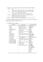 [노인복지] 노인 인권과 노인학대의 이해-5