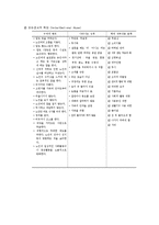 [노인복지] 노인 인권과 노인학대의 이해-6