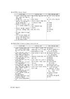 [노인복지] 노인 인권과 노인학대의 이해-7