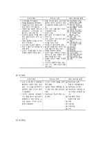 [노인복지] 노인 인권과 노인학대의 이해-8