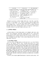 [노인복지] 노인 인권과 노인학대의 이해-9
