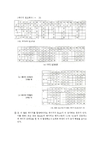 프로세서 알고리즘에 대해서-13