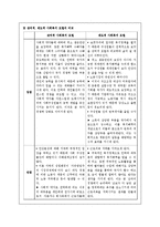 [사회복지 행정론] 잔여적 개념과 제도적 개념-2