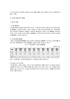 [장애인복지론] 여성장애인의 현황-3