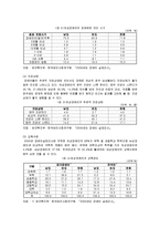 [장애인복지론] 여성장애인의 현황-4