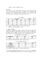 [장애인복지론] 여성장애인의 현황-5