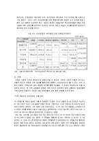 [장애인복지론] 여성장애인의 현황-8