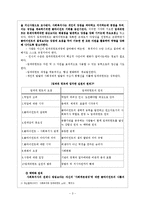 [사회복지] Empowerment[임파워먼트]의 이해-4
