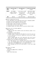 [사회복지발달사] 베버리지 보고서-3