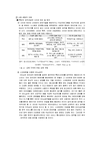 [스마트폰중독] 휴대폰의 발전에 따른 사람의 폐해-6