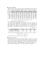 [스마트폰중독] 휴대폰의 발전에 따른 사람의 폐해-7