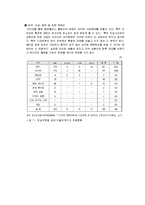 [스마트폰중독] 휴대폰의 발전에 따른 사람의 폐해-8