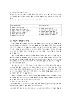 유아들을 관찰하면서 놀이가 확정될수 있도록 지원하는 만 3세 유아의 흥미영역을 구성-3