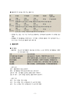 국제 청소년 성취 포상제, 수련 활동 인증제-5