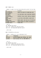 국제 청소년 성취 포상제, 수련 활동 인증제-6