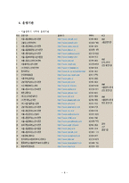 국제 청소년 성취 포상제, 수련 활동 인증제-8