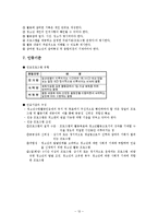 국제 청소년 성취 포상제, 수련 활동 인증제-12