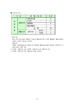 국제 청소년 성취 포상제, 수련 활동 인증제-13