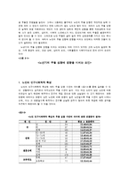 [노인복지] 노인우울증에 관해서-4