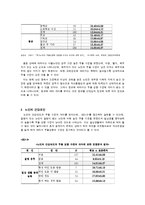 [노인복지] 노인우울증에 관해서-5