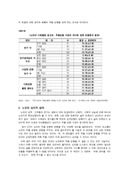 [노인복지] 노인우울증에 관해서-7
