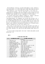 [노인복지] 노인우울증에 관해서-10