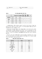 [노인복지] 노인우울증에 관해서-11