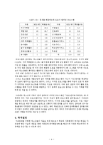 [프로그램계획과평가] 가출청소년을 위한 가족 프로그램-4